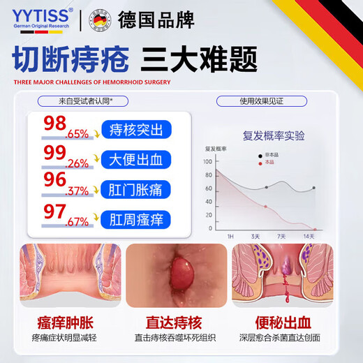 YYTISS hemorrhoid cream medical carbomer hemorrhoid gel special removal of flesh balls and roots hemorrhoid cream mole Cang genuine anal itching