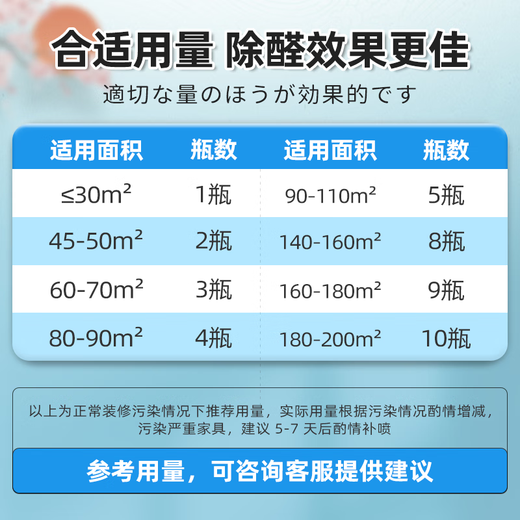 Liteclear Japanese brand imported formaldehyde removal spray photocatalyst to remove formaldehyde odor artifact new house urgent move-in furniture