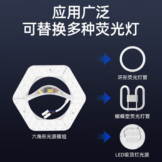 Philips (PHILIPS) ceiling lamp wick LED lamp panel lamp panel modification module wick 36W white light (6500K) diameter 217.5mm