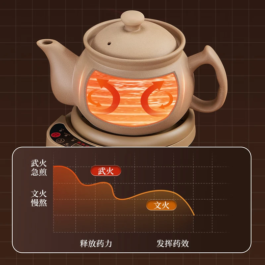 康雅顺全自动电煎药壶原陶无釉多功能分体式养生壶免看管熬药家用药罐中医智能插电中药煲陶瓷砂锅 8YL壶+底座（适合1050克内药材） 5.2L