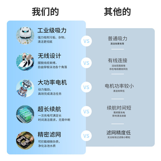 Monitok Swimming Pool Sewage Suction Machine Fully Automatic Wireless Cleaning Robot Underwater Fish Pond Vacuum Cleaner Filters Aquatic Turtle Pond Bottom Intelligent Robot PRO-6000 mAh