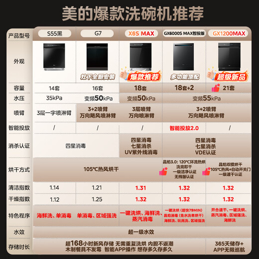 Midea Wanxiang X6S Max 18-set built-in dishwasher, universal spray arm, four-star disinfection, seven-star disinfection, one-click washing and drying, steam disinfection, same style as in stores