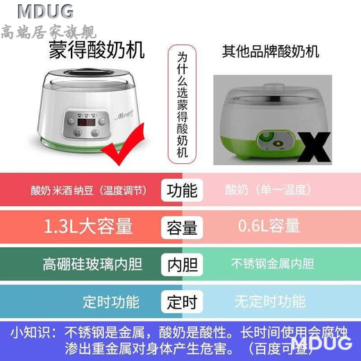 MDUG Deutschland importiert High-End-Smart-Joghurt-Maschine für Haushalt kleiner automatischer Glas Innerer Liner Konstante Temperatur zeitgesteuerte Reiswein Natto Single Machine Modell