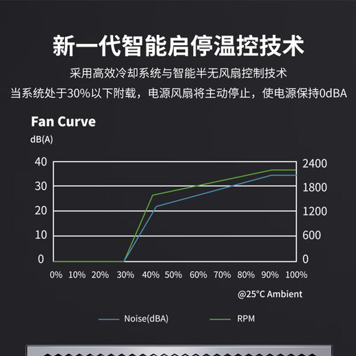 艾湃电竞（Apexgaming）GTRV2-850M 850W  白金牌 全模组/ATX3.1新标准/原生PCIe5.1 全日系电容 支持4090显卡 十年质保