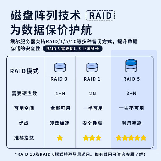 Dell (Dell) T550 Tower Server virtualisiert AI Deep Learning GPU Computing Desktop Computer Host 1 4316 32G 丨 3*1.2T 丨 H755