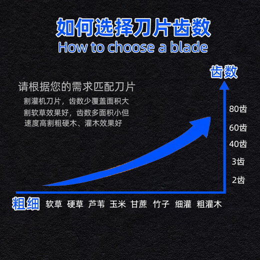 Tian Gui lawn mower blade thickened extra thick weeding brush cutter accessories eighty teeth extra thick 2.3mm