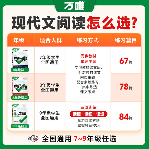 2026初中语文现代文阅读理解组合技能训练书语文专项精选100篇真题八九七年级初一二试题研究初三总复习资料答题模板万维 初中通用 全国通用 7年级 【现代文+课外文言文】2本