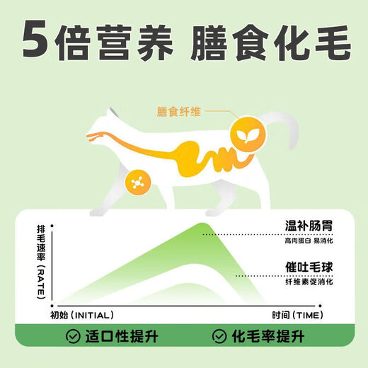 猫零食增强免疫力防掉毛幼猫零食冻干鸡肉猫草粒鹌鹑营养即食饼干 【多拼营养混合】巨桶装+3份大鸡胸L营养 1050·g巨桶装【可够吃大半年】营养巨长肉