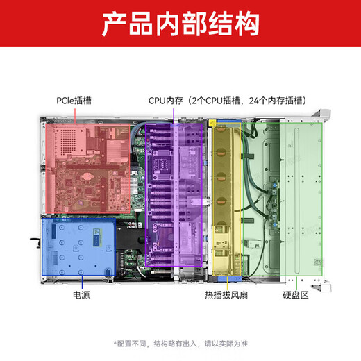 H3C R4900 G5 Dual-Socket 2U Rack Server Domestic DeepSeek Deployment Host AI Inference 1*4310丨16G丨1*480G SATA丨Single Power