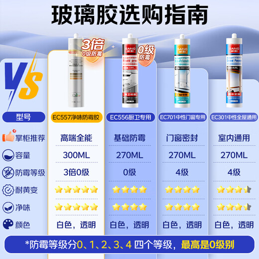 三和玻璃胶密封胶耐候通用门窗美容胶中性硅酮EC701瓷白270ml 5支