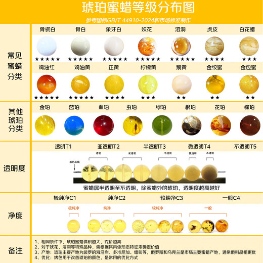 Potala Palace beeswax safety buckle tiger tooth Dzi bead pendant 925 Yinchuan material Nanhong necklace for men and women as a birthday gift for boyfriend