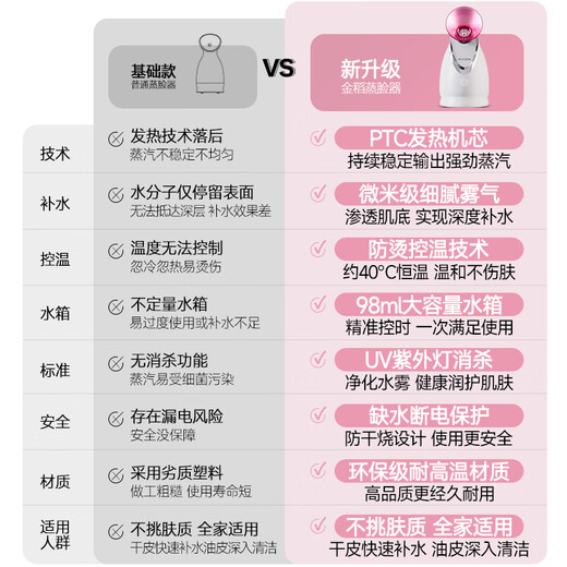 Jindao facial steamer beauty instrument facial spray hydrating hot spray facial steamer humidifier aromatherapy ion hot spray mask partner KD2331A birthday gift travel essential