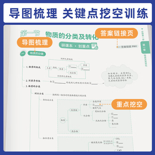 2025 new version returns to textbooks, basic knowledge training for high school chemistry, solid foundation, mind map fill-in-the-blank training and answering templates, general high school, first round and second round review materials, special consolidation and improvement of college entrance examination [Recommended matching], complete 1,300 questions for college entrance examination chemistry questions, general high school
