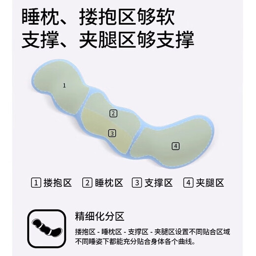 LangSha (LangSha) bed pillow for pregnant women to hold their legs, long pillow for boys and girls, special large side sleeping pillow, four seasons style - blue, care for waist and legs, 45cm*115cm, including pillow core, adult version