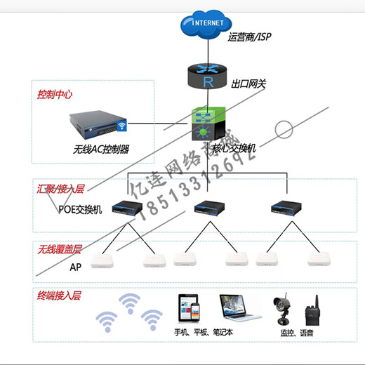 华三（H3C）WA6530/6330/6338i/6638i/6526/6528i/6622/6636-LI/HI-FITAP WA6528-FIT 双频八流5.375G