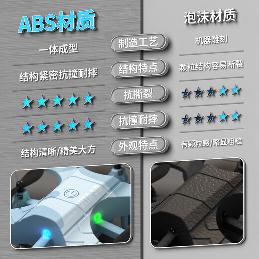 4DRC无人机遥控飞机玩具小男孩3-6-8-10岁战斗机男生日六一儿童节礼物