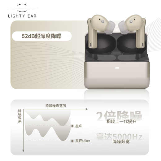 Laite Yier 2025 flagship new product Star Ring ultra Bluetooth headset in-ear true wireless HiFi high-quality active noise reduction ultra-long battery life gaming music sports headphones Gold list hot sale Bud Gray Super thousand yuan sound quality LDAC/LHDC-dual version