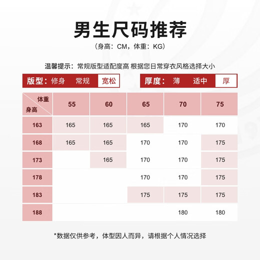 波司登（BOSIDENG）【反季】冬季极寒羽绒服鹅绒于适同款男女情侣款短款大毛领外套 中山青5870 中山青 M 165/88A 体重约120-140斤