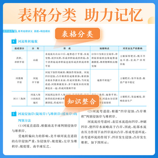 2025育甲高考真题分类狂刷全刷基础中档数学2000题物理1200题化学1300题历史1000题李林生物基础1000题 高考地理讲义真题+精选模拟