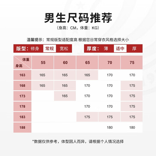 BOSIDENG's 25-year new down jacket for men and women, same style for couples, short removable hood, warm, fashionable, classic and versatile jacket, light gauze rice | 7482 L 170/92A, weight about 130-150 Jin Jin equals 0.5 kg