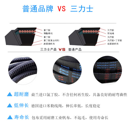SanLUX tooth belt 3VX/XPZ1024/1037/1047/1060/1077/1080/1087LW XPZ1060La 1047LdXPZ1047