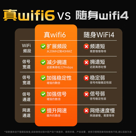 Puyan Mobile portable wifi wireless network unlimited portable card-free 2025 national universal network traffic 4G high-speed wi-fi6 anytime carry home network card 5GXY power bank + Internet access 5000mAh long battery life three netcom wifi