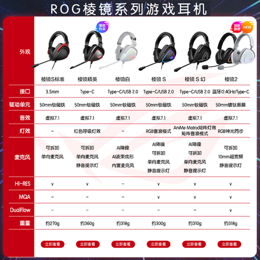 ROG Prism 2 head-mounted gaming headsets, wireless three-mode connection, Speednova technology lightweight e-sports headset surround 7.1 sound effect 3.5mm Yueyao White Delta