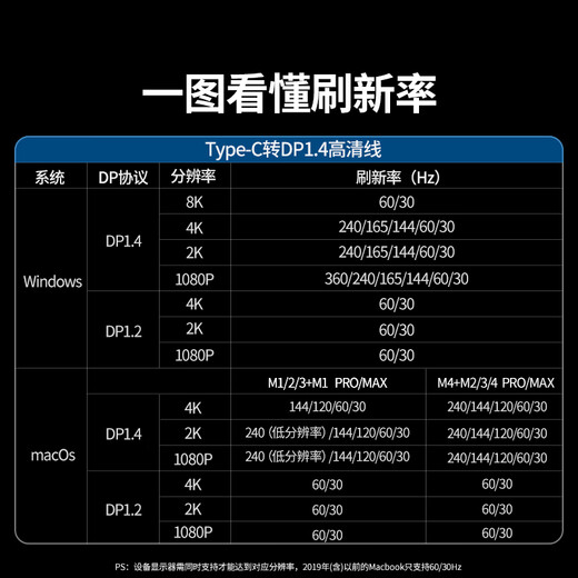 绿联Type-C转DP1.4线雷电4/5转换器USB-C转接头8K60/4K240Hz投屏适用MacBook笔记本电脑手机接显示器1m