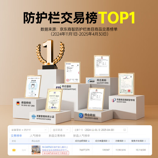 慕卡索床围栏婴儿床上防摔安全护栏宝宝床边防掉床挡板三面围挡加固套装 美好时光 三面装 (加固异型管) 1.8床型(1.8米+2.0米+2.0米)