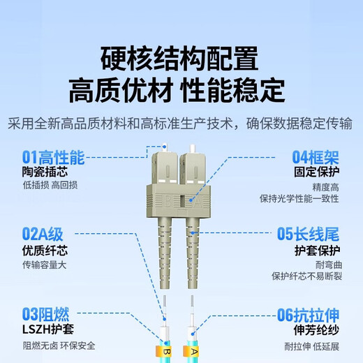 
Green fiber optic jumper telecommunications grade 10 Gigabit SC-SC single mode single core/SC-SC multi-mode dual core low smoke halogen-free entry fiber optic cable machine room engineering special transceiver jump fiber tail fiber SC-SC single mode single core [1 meter]