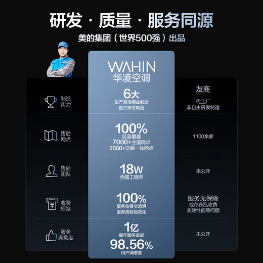 Hualing Central Air Conditioning Multi-split Duct Machine One-to-Multiple New Level Energy Efficiency Liquid Cooling Full DC Frequency Conversion Large Three-row Intelligent Connected Embedded Hidden God Machine Series Home Air Conditioner God Machine 5 HP One to Three New Level of Energy Efficiency