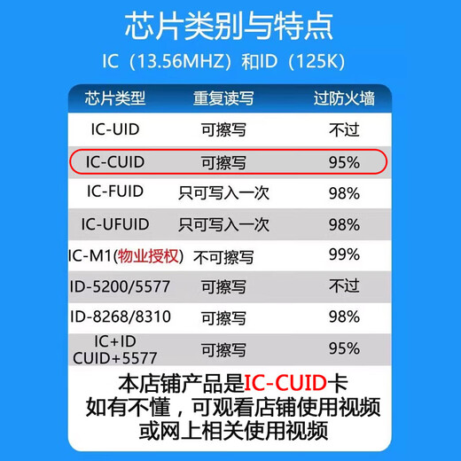 CUID ultra-thin mobile phone sticker community property access control card sticker copy and erasable firewall cuid with anti-magnetic sticker NFC cartoon sticker elevator card electric vehicle ic card No. 1 pattern round mobile phone sticker (30MM/CUID) 1 piece