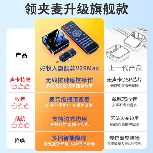 Good Shepherd wireless lavalier microphone receiver Douyin live broadcast K song short video recording equipment anchor outdoor interview shooting mobile phone SLR noise reduction card Bluetooth microphone Supreme version | One drag one + with sound card remote control