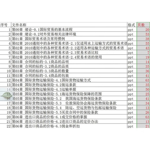 
Trade Practice PPT Teaching Courseware PPT Learning Materials HXXJT 1592 pages in total