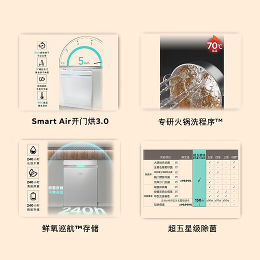 Siemens (SIEMENS) new product Extremely Clean Magic Box 3.0 independent dual-purpose dishwasher 17+3 sets for home use white SN23EW88KC 17 sets (white)