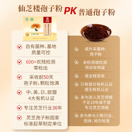 Xianzhilou Four Organic Break-Wall Ganoderma Lucidum Spore Powder High Triterpene National Standard for Immunity Enhanced Blue Hat Health Products 4 Boxes 720g [Triterpenes 12.5g - Full Year Quantity] Stocking Set