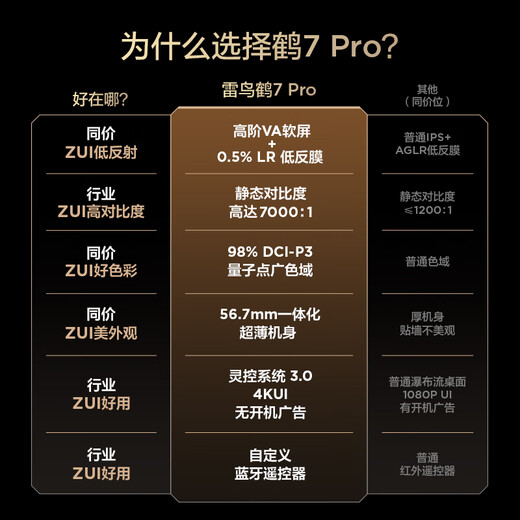 FFALCON雷鸟鹤7 PRO 25款 75英寸 QD-MiniLED家电国家补贴  0.5%LR低反膜  一级能效智能电视机75R795C