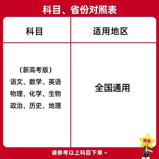 
2025 Golden Test Paper Express 7th issue 8th issue 2345622.3.4.5.6782 2024 New College Entrance Examination Real Question Paper Mathematics Chinese English One Round Review and Survey Test Paper Two Round Review Sprinting Joint Examination Papers of Famous Schools Express 8th issue - Spot Politics