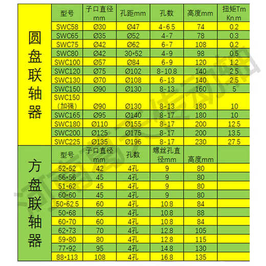 Qilicai Brida de acoplamiento universal Conjunto de conector de eje universal Eje de transmisión Conjunto de eje transversal de junta universal industrial 60 * 70 Placa cuadrada Tope exterior 60 alto 13590 grados