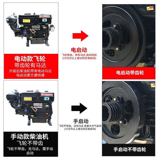 溥畔常州柴油机单缸水冷15/18/25马力船用拖拉机农用发动机电启动 zs1105电启动双轴承-18马力