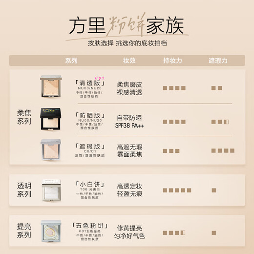 
Fangli Rou Coke Powder, Clear Oil Control and Makeup Makeup Powder NU00 7g