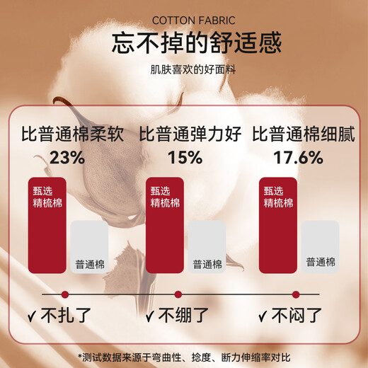 Yu Zhaolin (YUZHAOLIN) children's red underwear boys' zodiac year 10A antibacterial cotton underwear teenagers 4-pack shorts