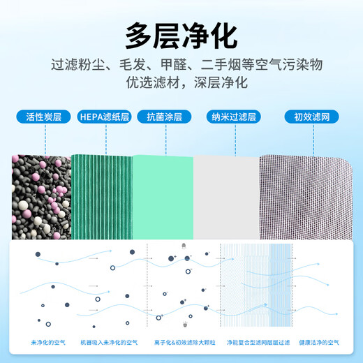 Green Dust is suitable for Xiaomi Mijia (MI) air purifier filter element 4th/5th generation purifier filter element to remove odor, smoke smell, aldehyde removal and haze PM2.5