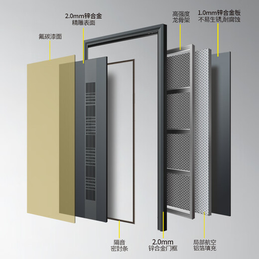 
Long Navigator Ventilation Door Class A Ventilation Anti-theft Door Flat Head Entry Door Aluminum Foil Keel Filled Sound Insulation and Ventilation Door Middle Door Household Safety Door Smart Lock Door Single Door Mother Door Swing Door [2150*1050] Single Door [Free Upgrade] G75 Essential Carving 3D Face Fingerprint Lock