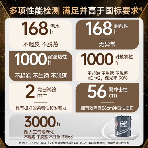 Qianjumei fluorocarbon paint, metal paint, anti-rust paint, steel, aluminum pipe, cement railing renovation, industrial outdoor car galvanized waterproof, anti-corrosion and sunscreen paint, Beijing warehouse delivery, white 3KG