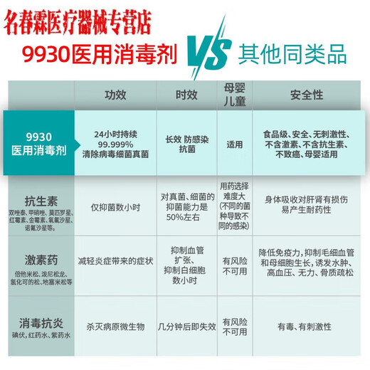 
9930 Medical wound disinfectant burn scald trauma surgery household non-alcoholic disinfection anti-infection spray Old style