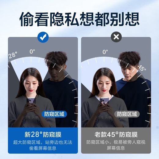 闪魔适用iPhone16ProMax钢化膜苹果15pro手机膜无黑边14plus无尘仓13 【1片装】一盖一拉秒贴*28°防窥不眩晕 iPhone 16