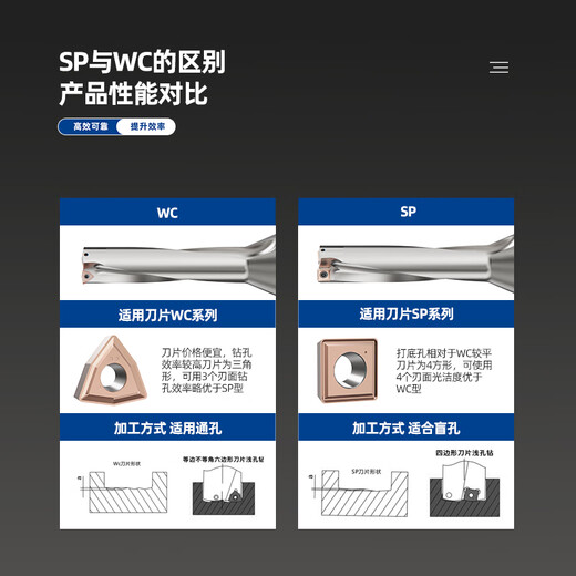 科至途数控WC快速加长u钻暴力钻车床用快速喷水钻头刀柄SP加工深孔刀杆 【2D】5155  WC/SP