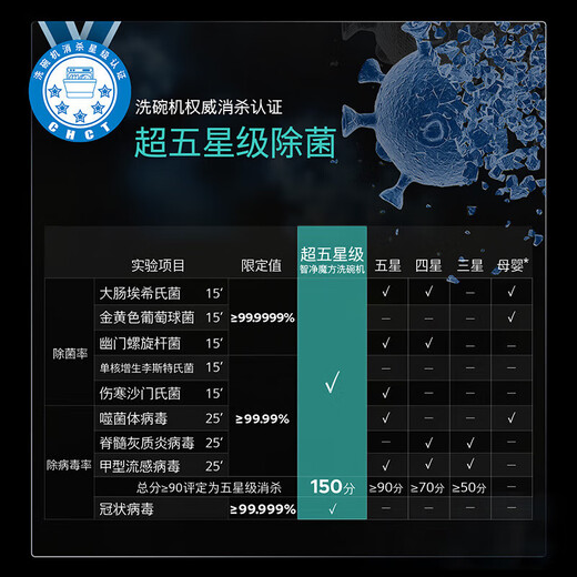 SIEMENS new product 20 sets of villa-level super large capacity built-in dishwasher crystal bud drying super five-star disinfection 240h storage sterilization and influenza A sterilization SN65ZX00MC
