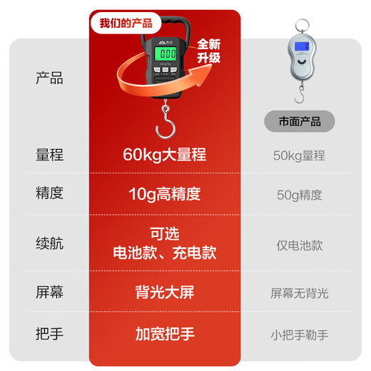 香山 电子秤手提快递称便携称行李秤高精度小型精准克称机场钓鱼挂钩秤 60kg 黑色【升级Tpye-C充电款】